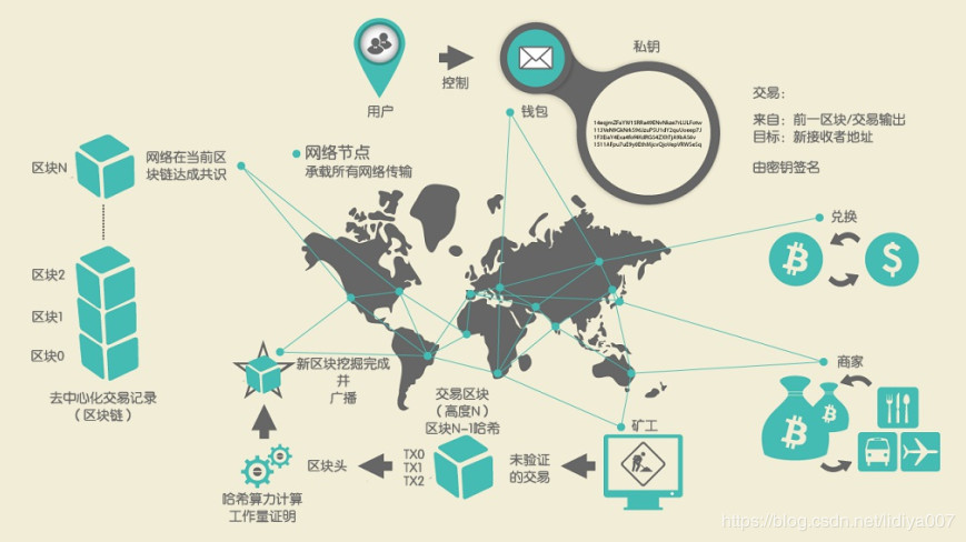 kaiyun体育综合-关于区块链交易：联盟最新技术保障交易的公开与可信赖的信息