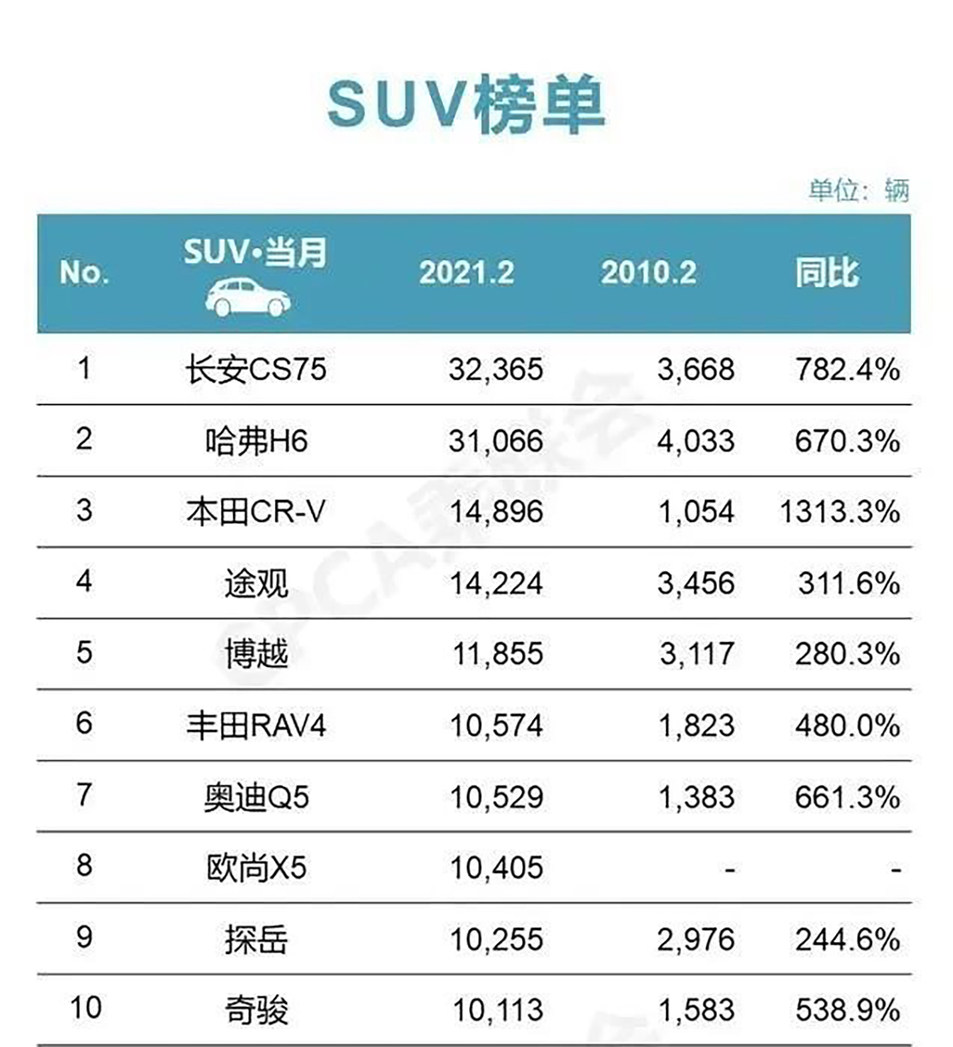 包含排名变动：谁在最后几轮中逆袭成功？的词条