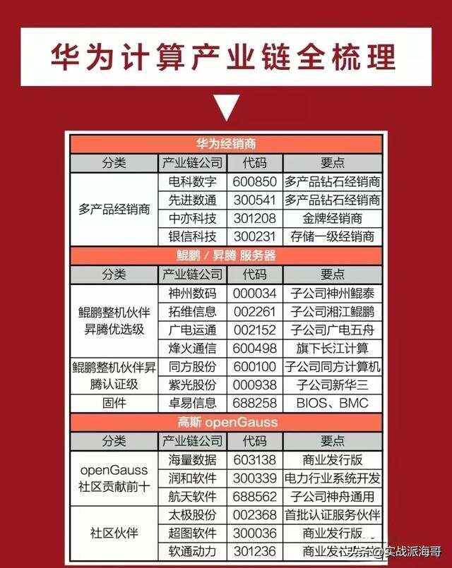 包含青训体系的崛起：联盟未来的“摇篮”在哪里？的词条